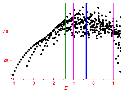 Strength function log